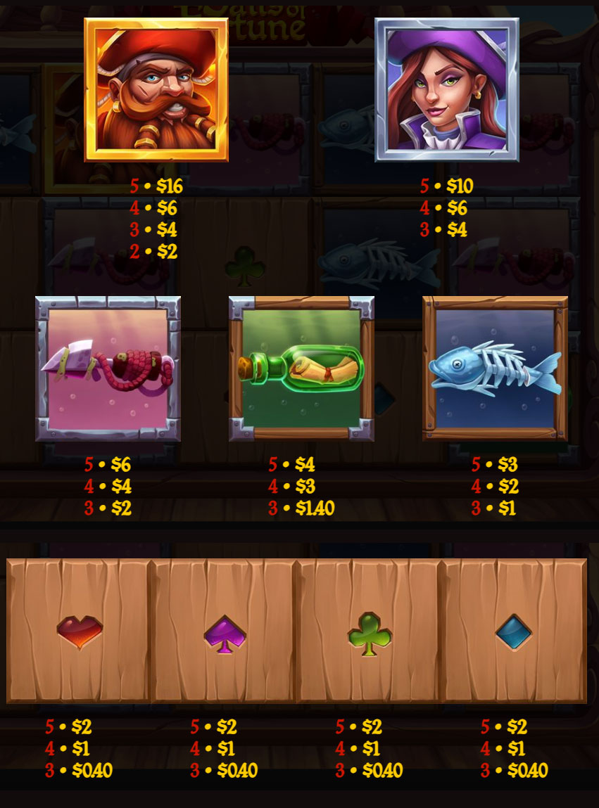 Payout Rates