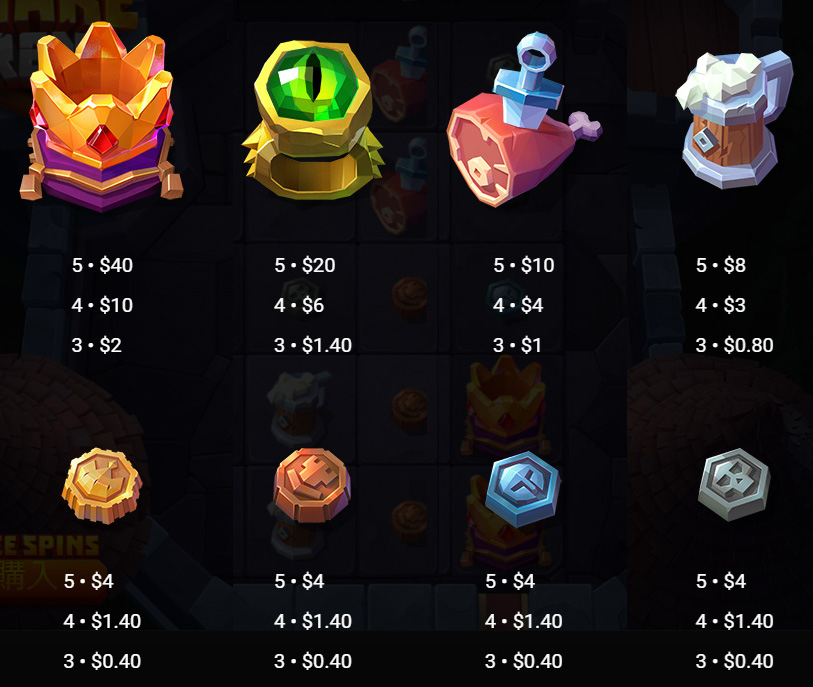 Payout Rates