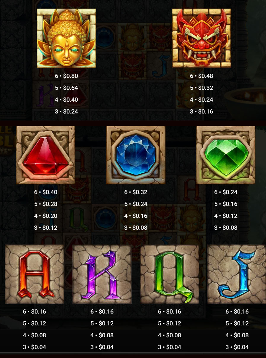 Payout Rates