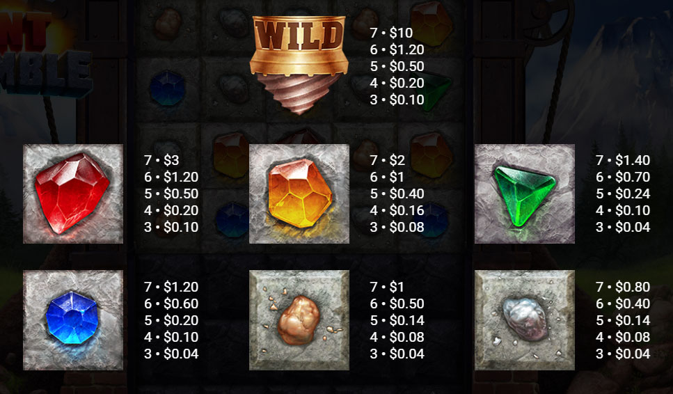 Payout Rates