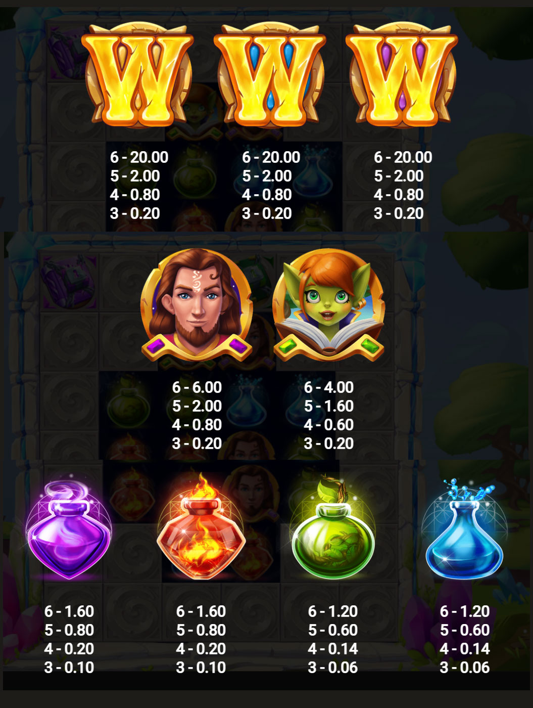 Payout Rates