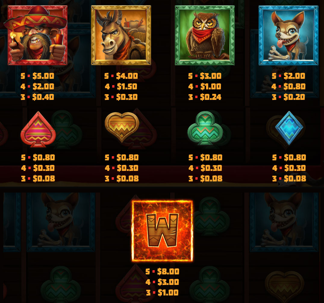 Payout Rates