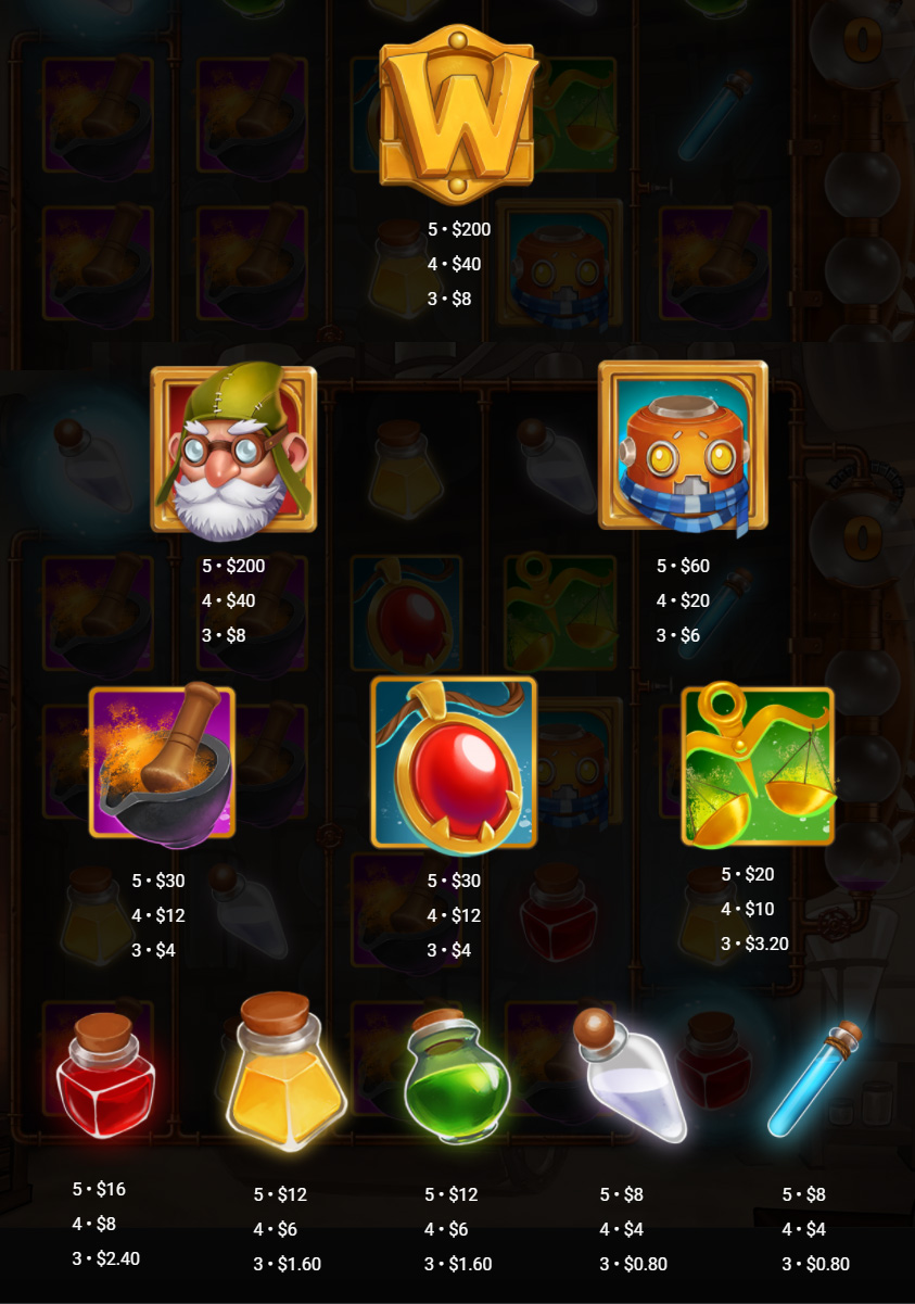 Payout Rates