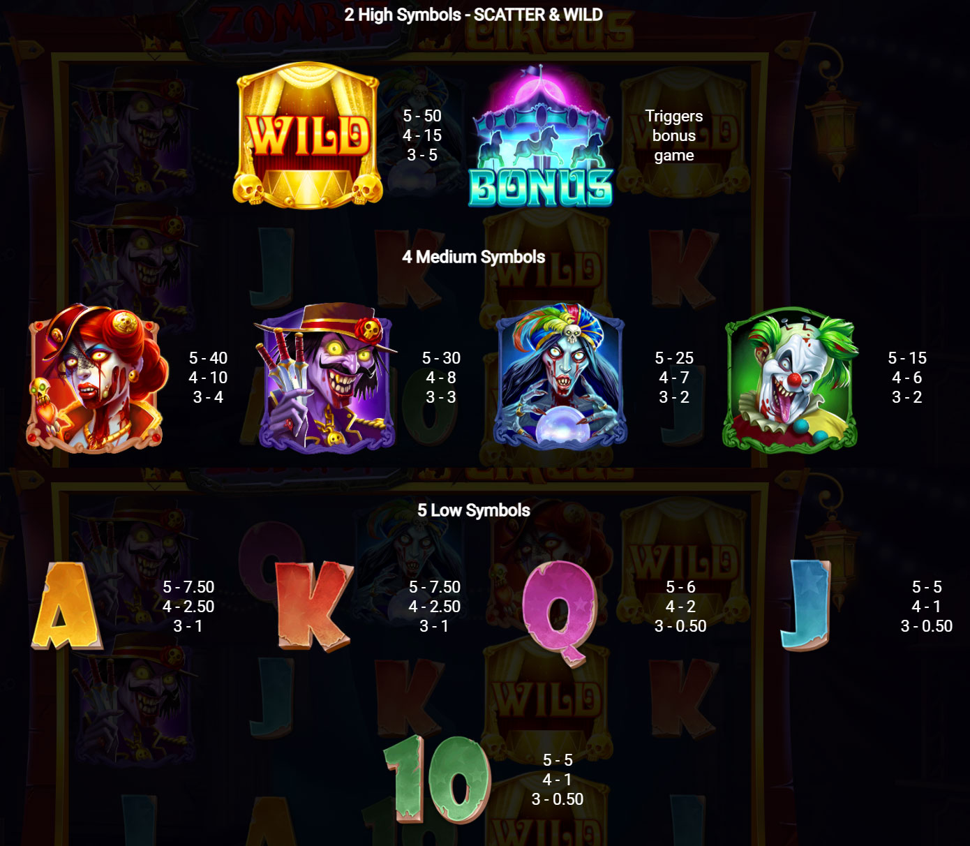 Payout Rates
