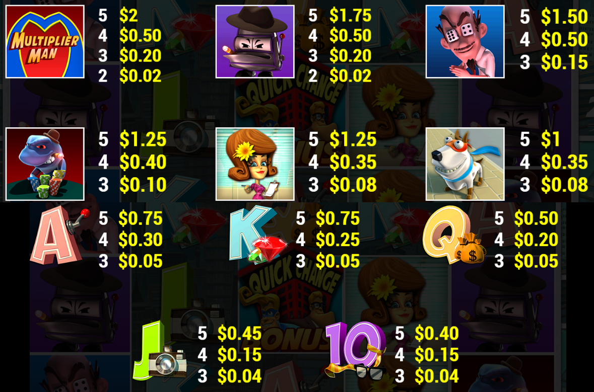 Payout Rates