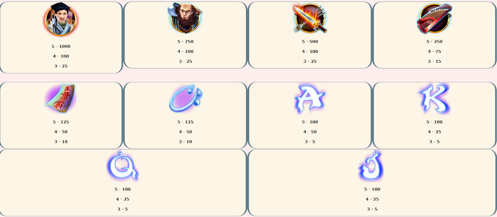 Payout Rates