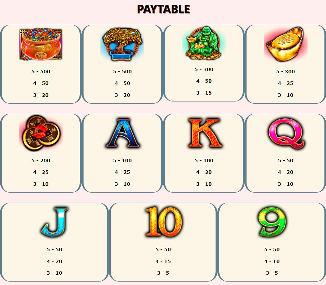 Payout Rates