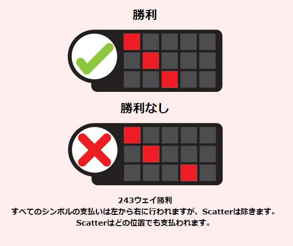 配当ライン