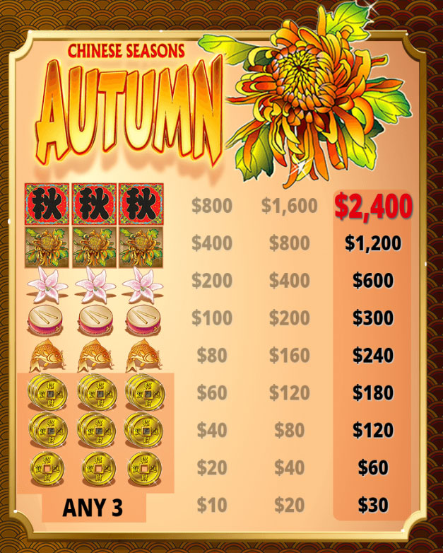 Payout Rates