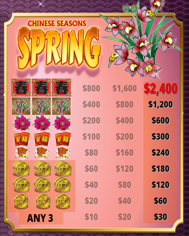 Payout Rates