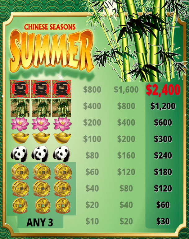 Payout Rates