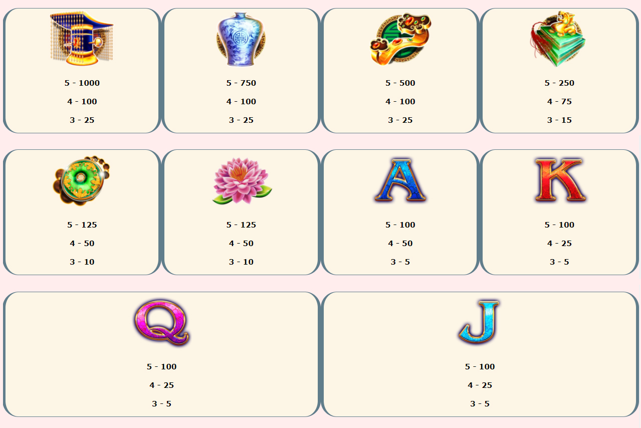 Payout Rates