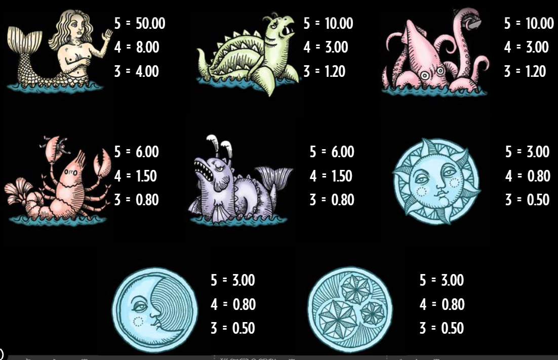 Payout Rates