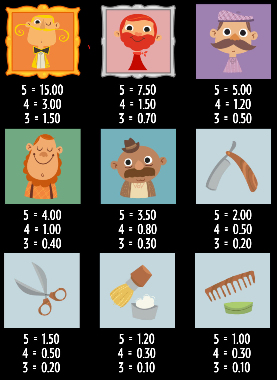 Payout Rates