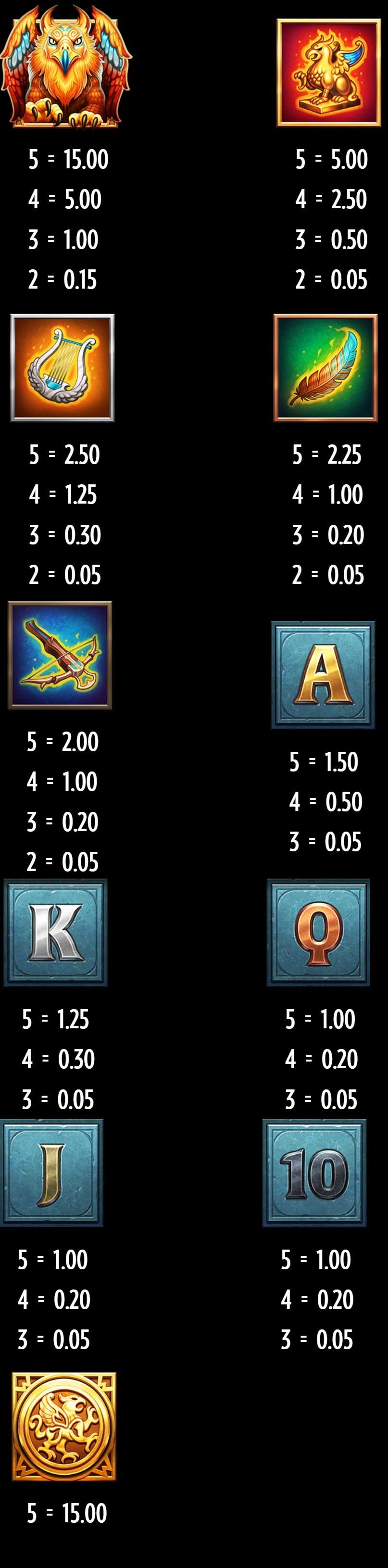 Payout Rates