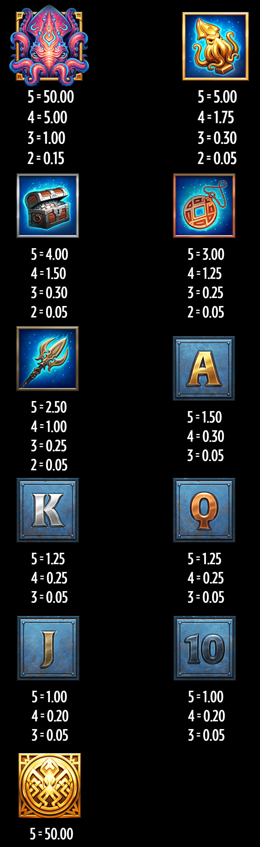 Payout Rates
