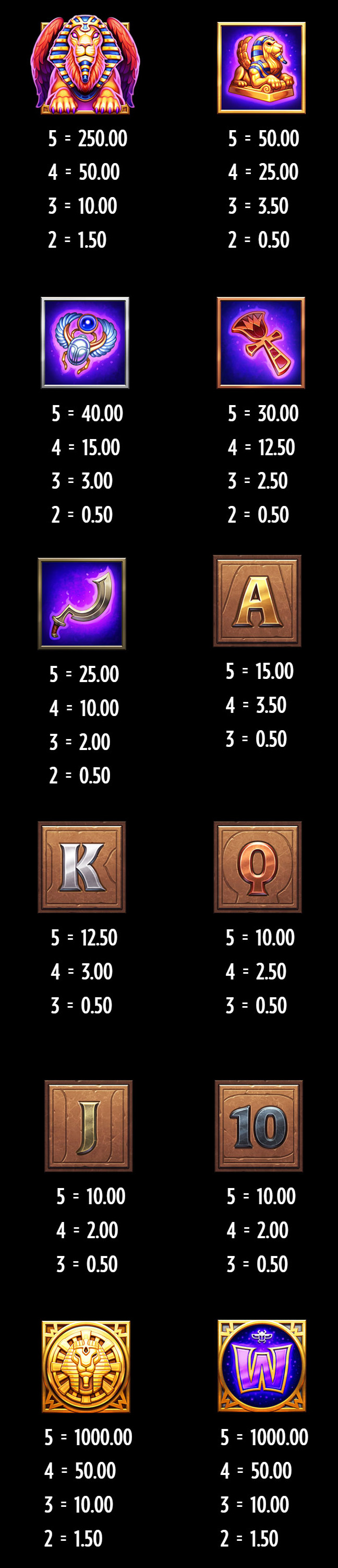 Payout Rates