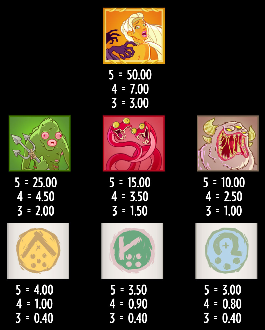 Payout Rates