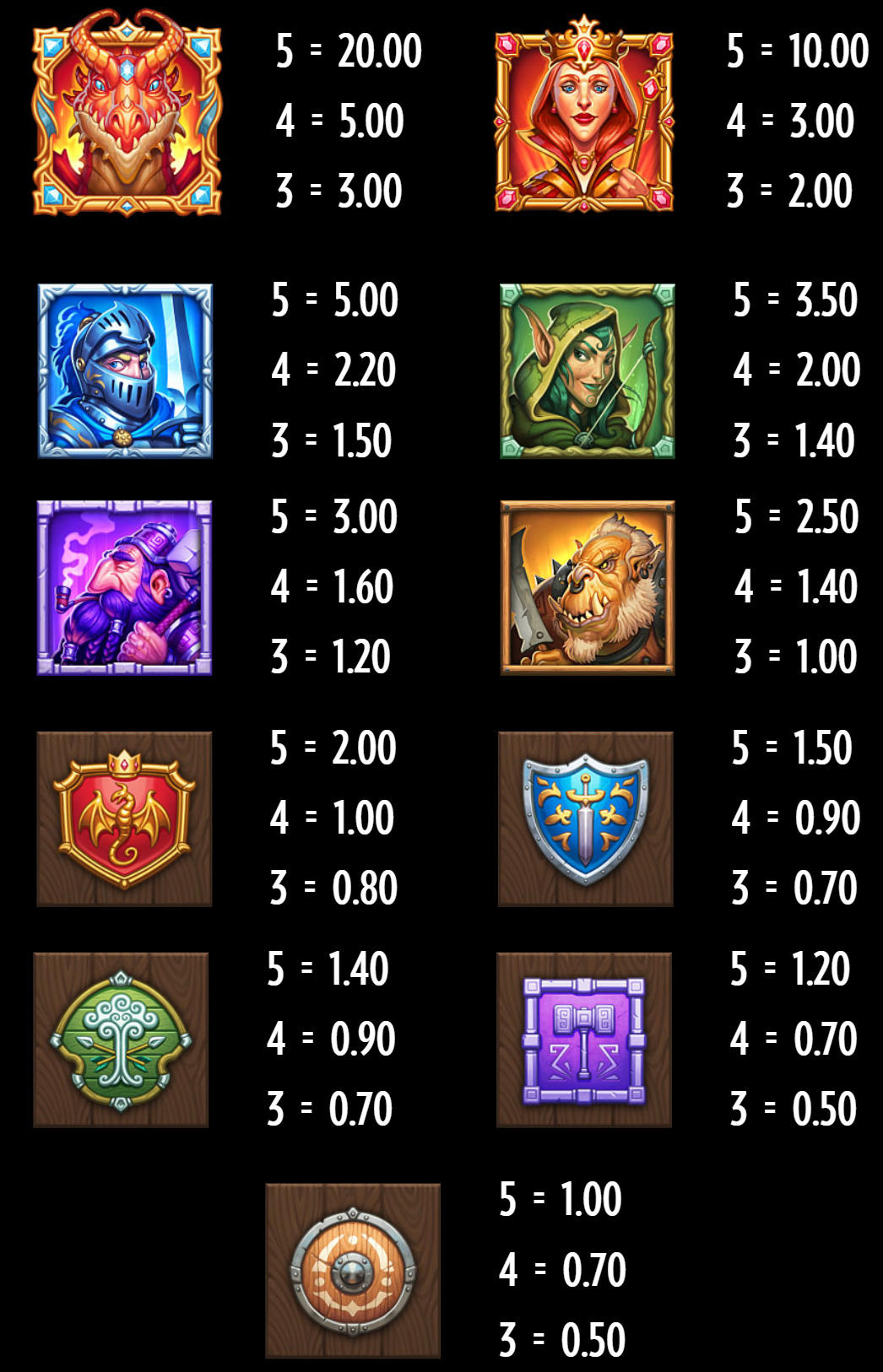 Payout Rates
