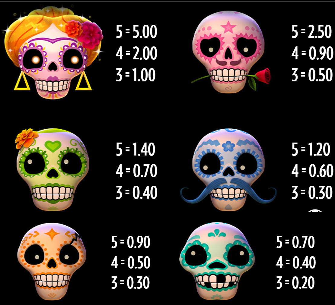 Payout Rates