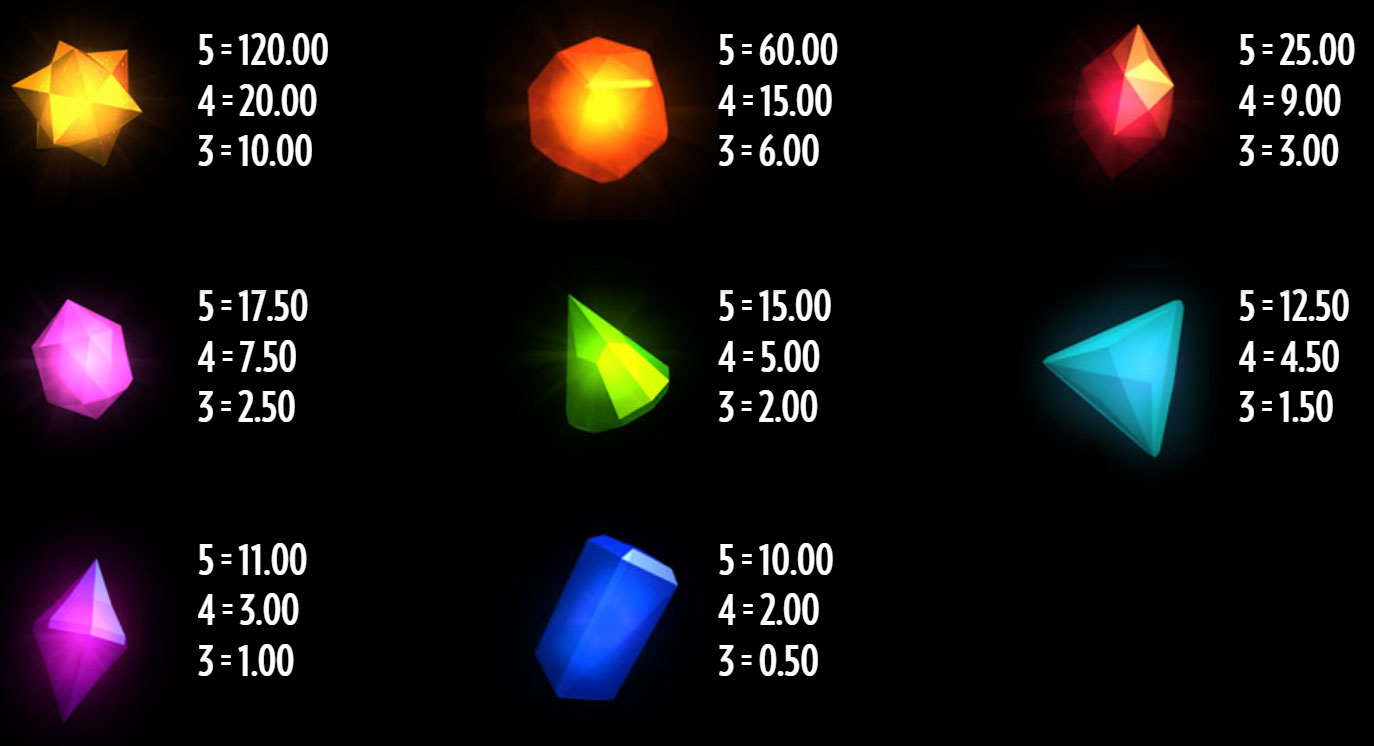 Payout Rates