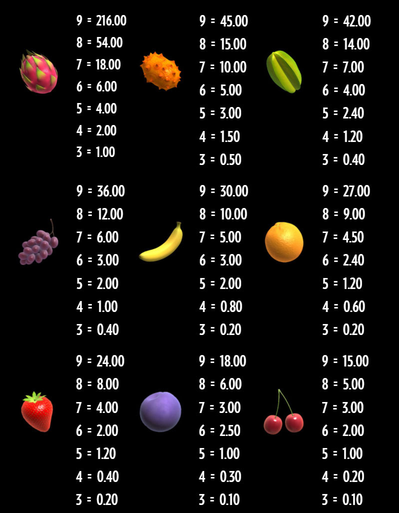 Payout Rates