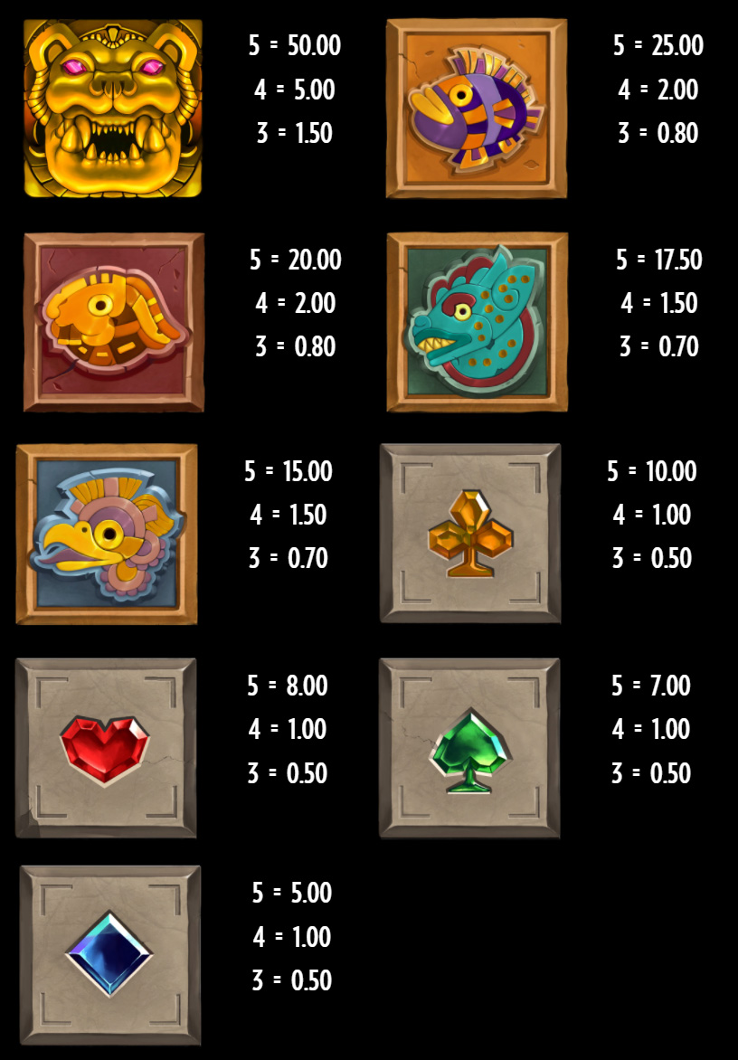 Payout Rates