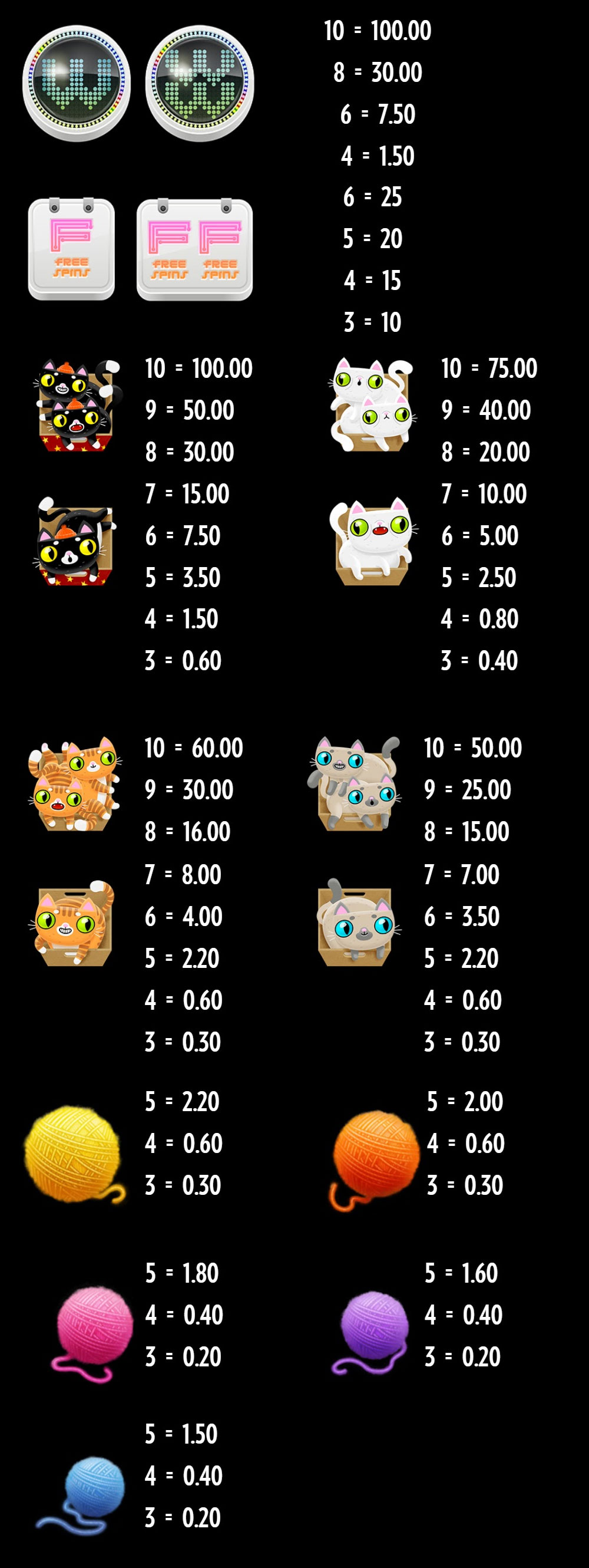 Payout Rates