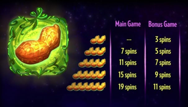 Free Spin