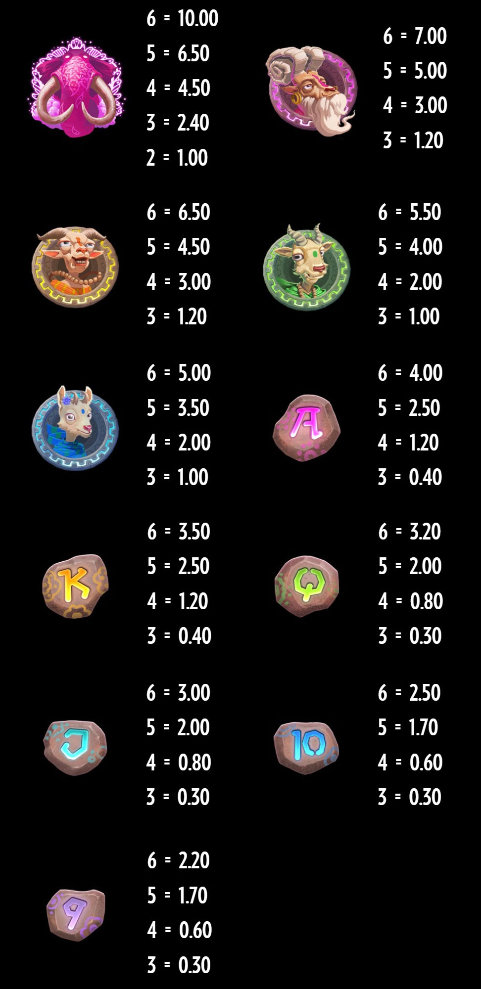 Payout Rates