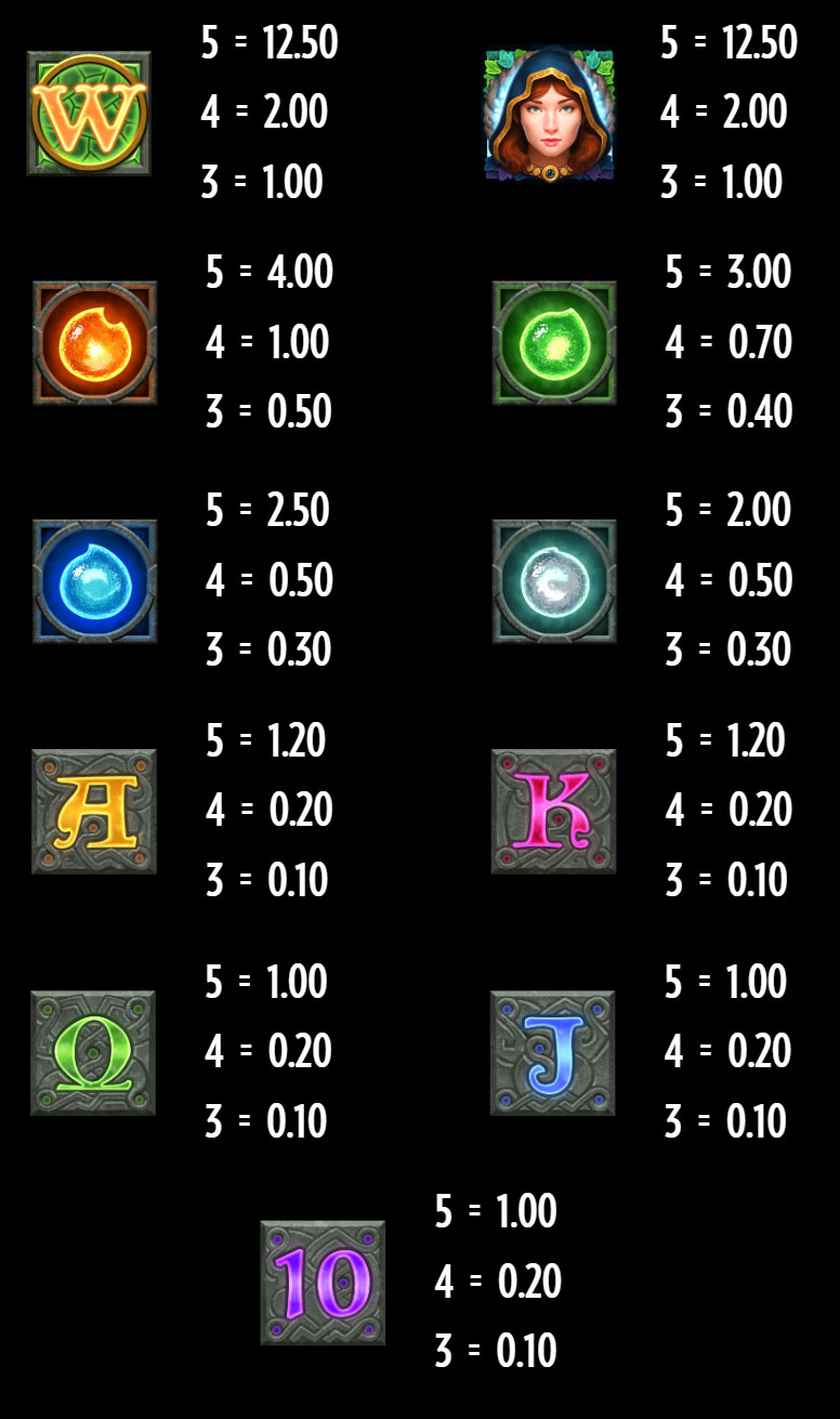 Payout Rates