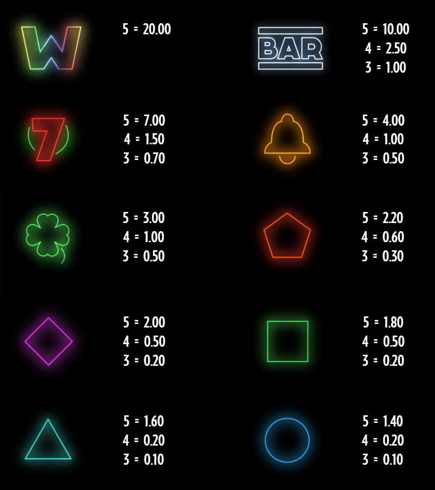 Payout Rates