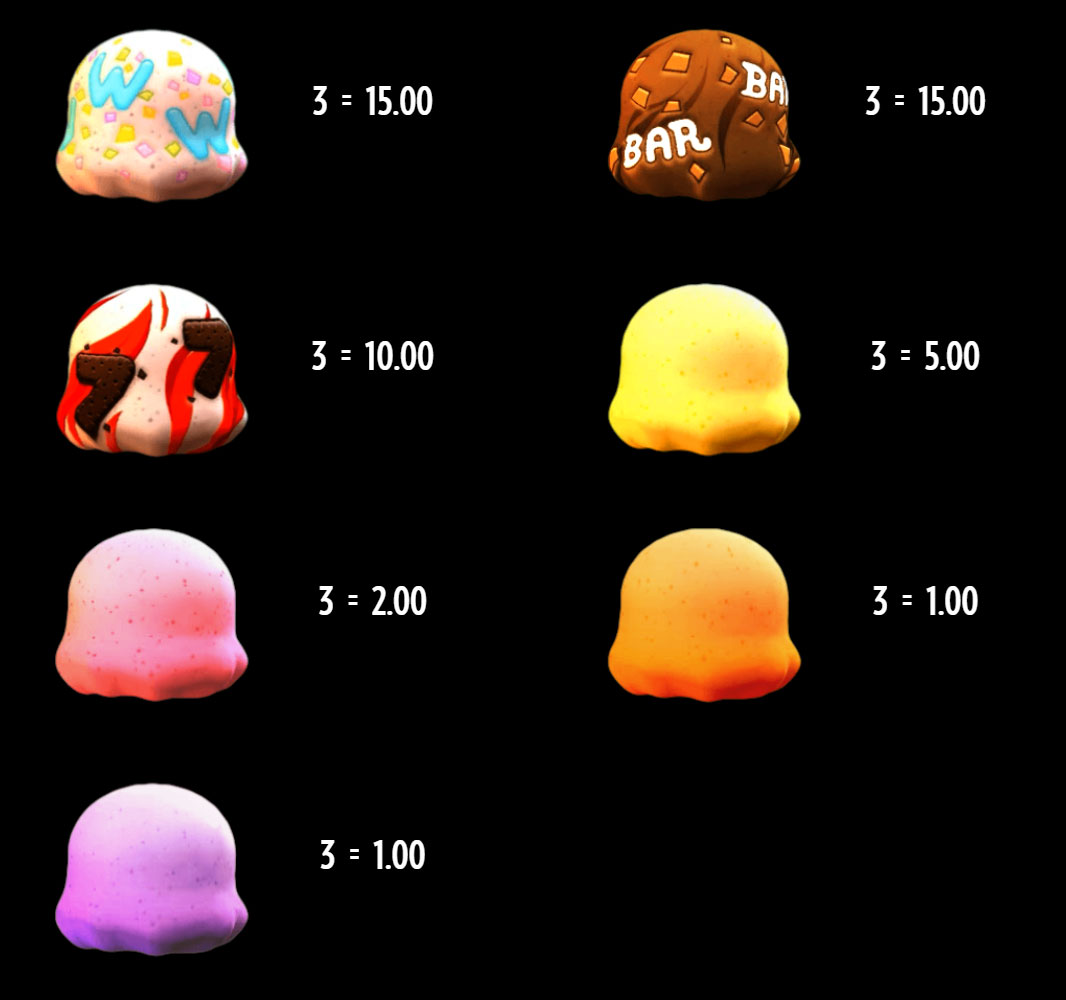 Payout Rates