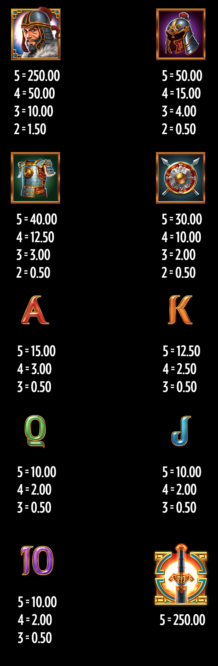 Payout Rates