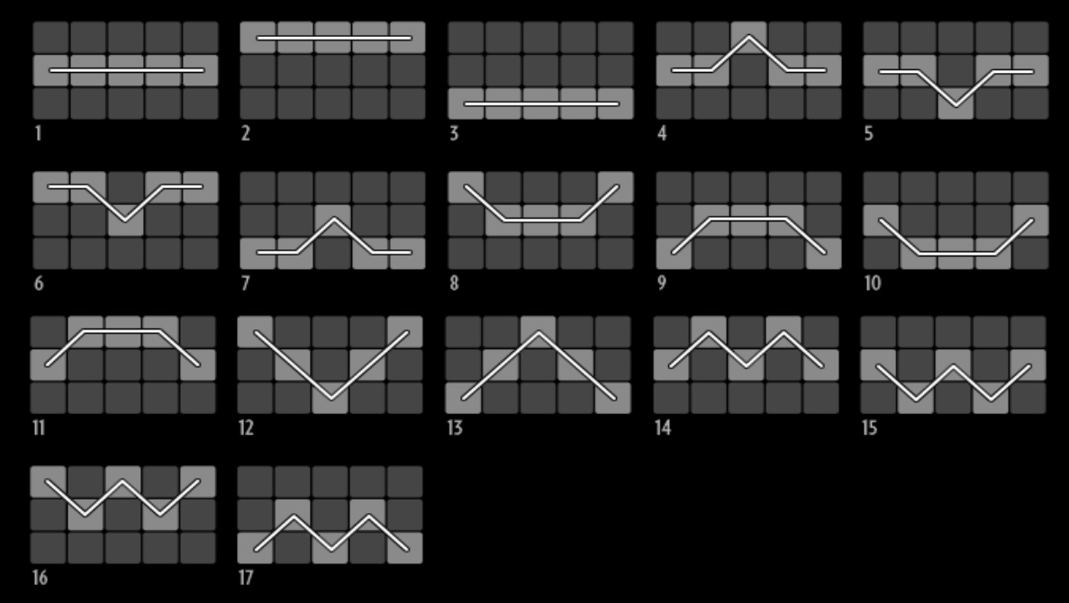 Payout Lines