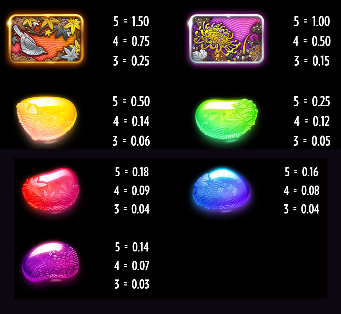 Payout Rates