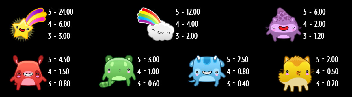 Payout Rates