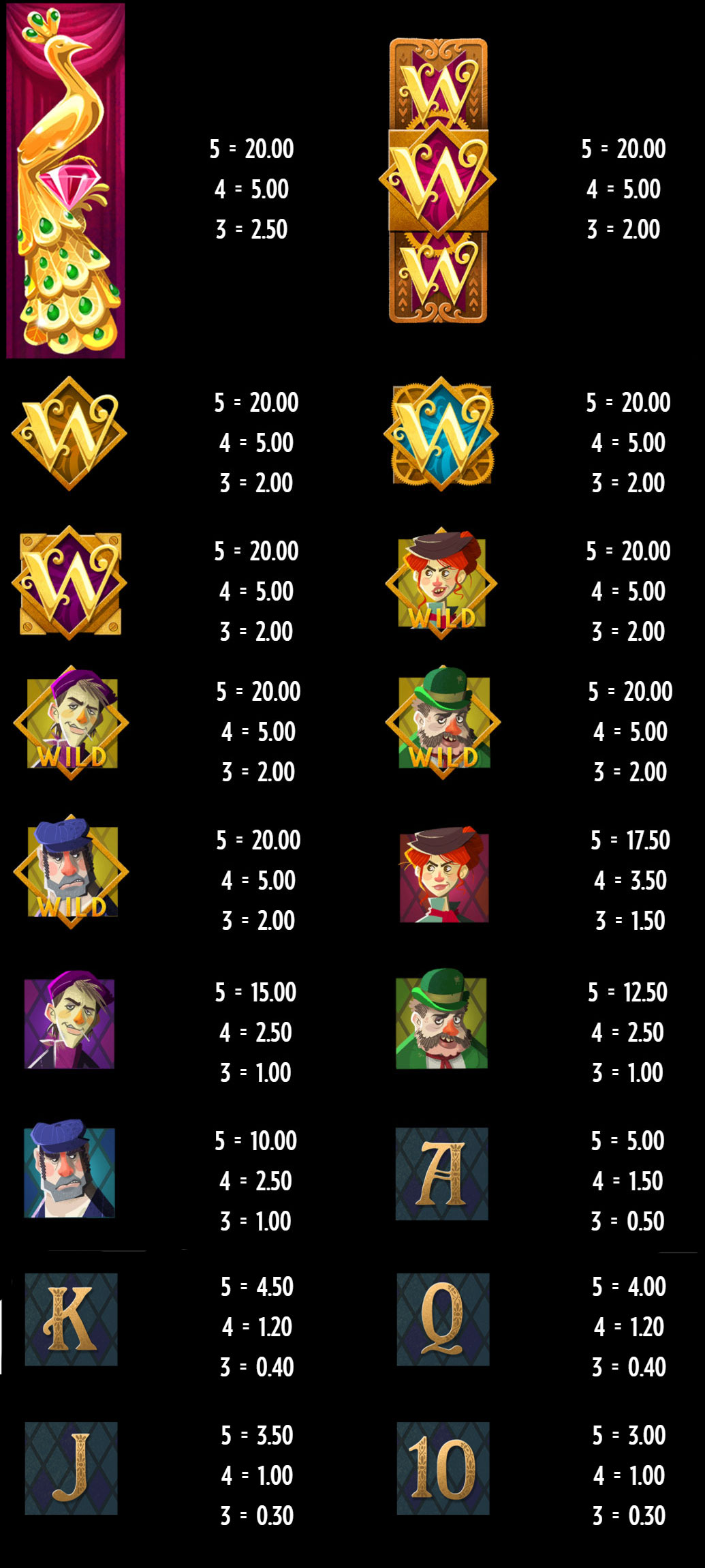 Payout Rates