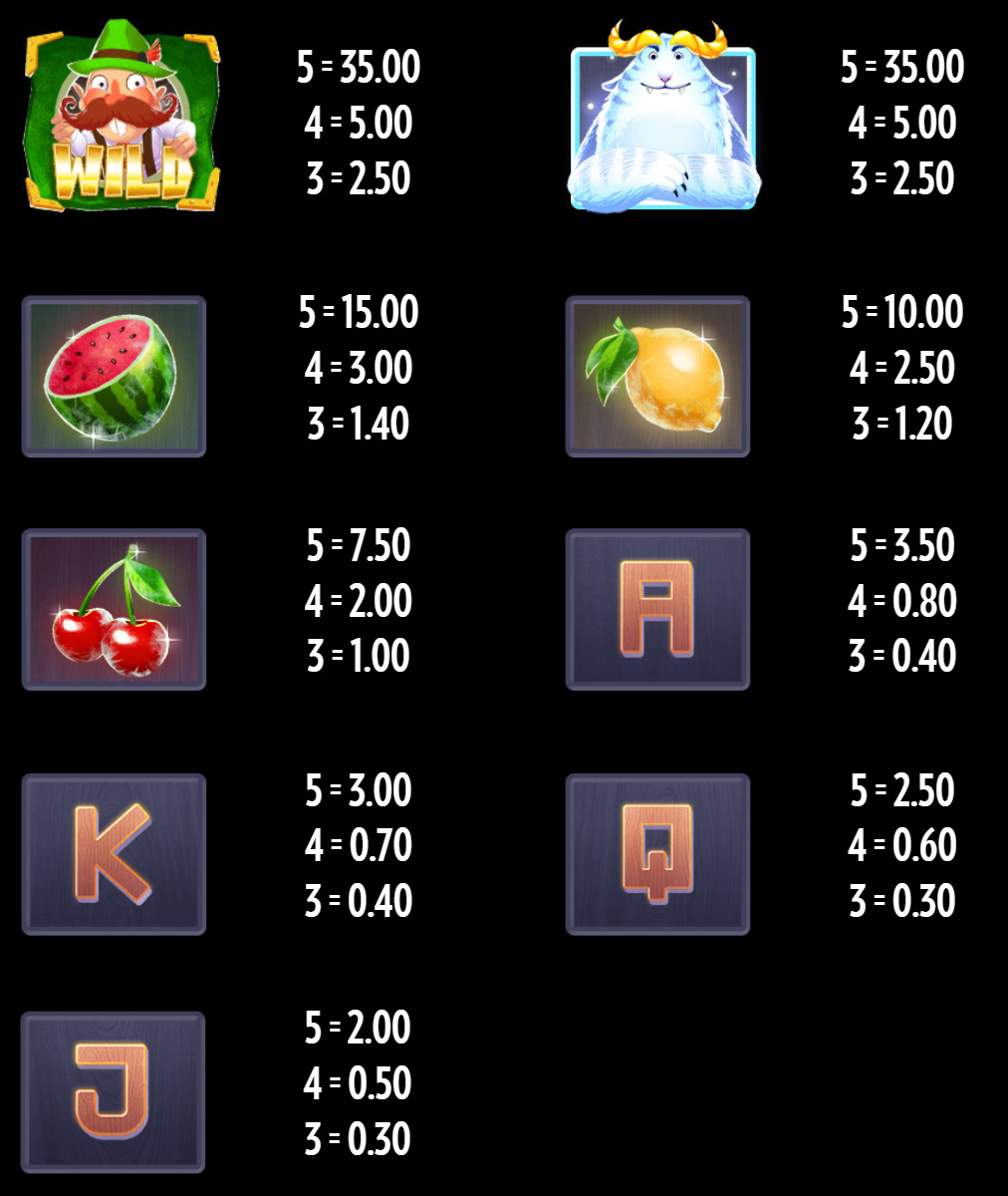 Payout Rates