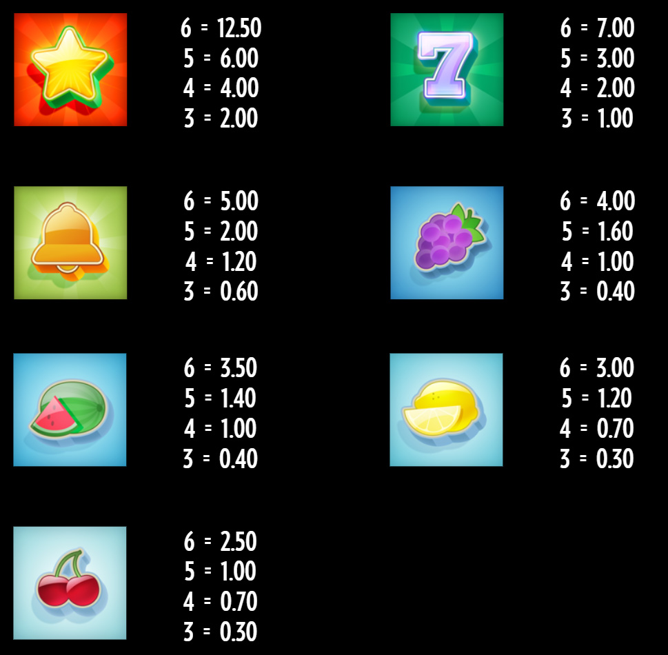 Payout Rates