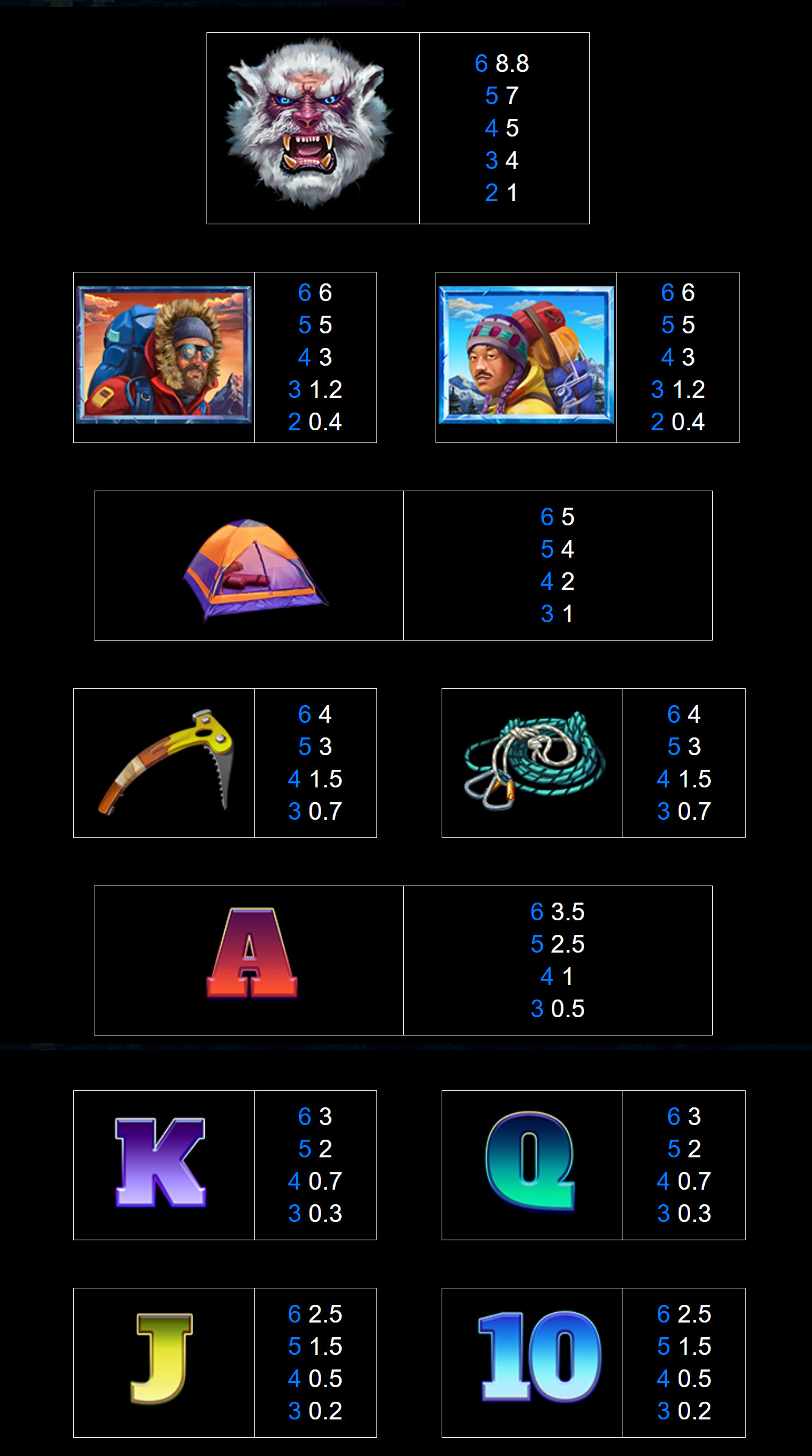 Payout Rates