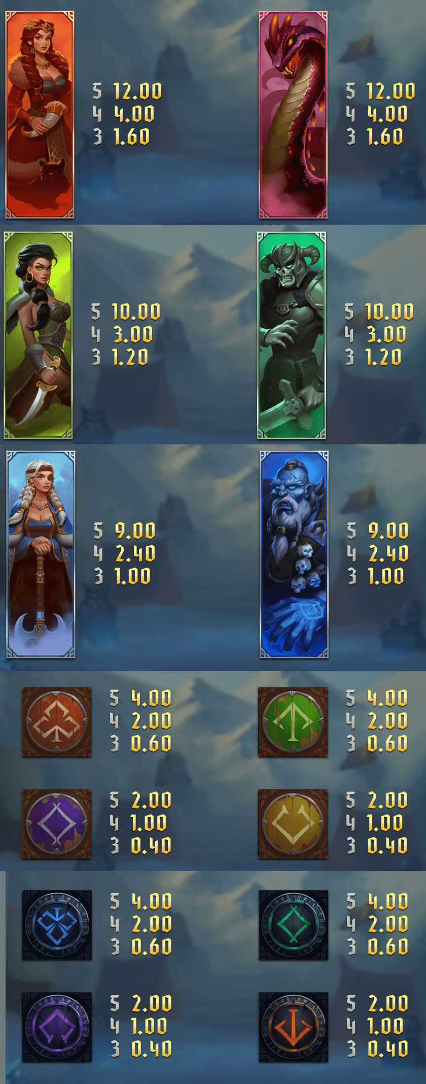 Payout Rates