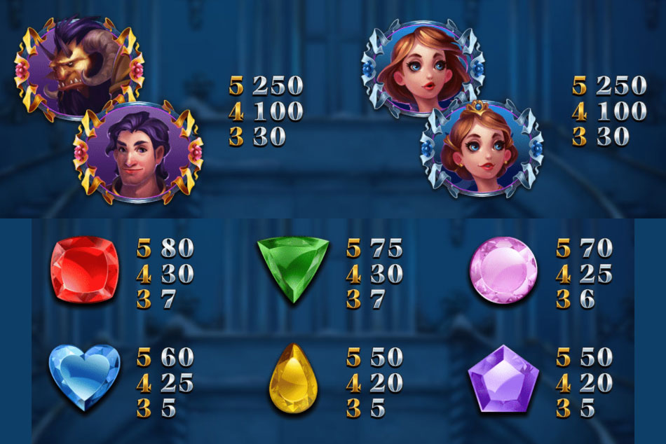 Payout Rates