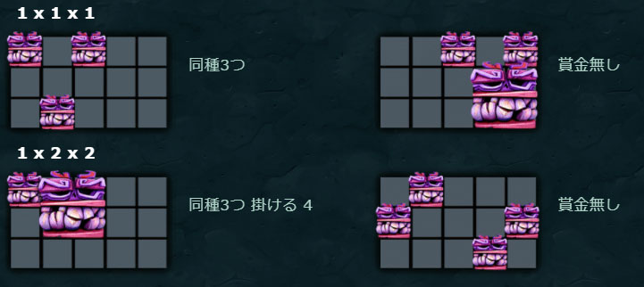 配当ライン
