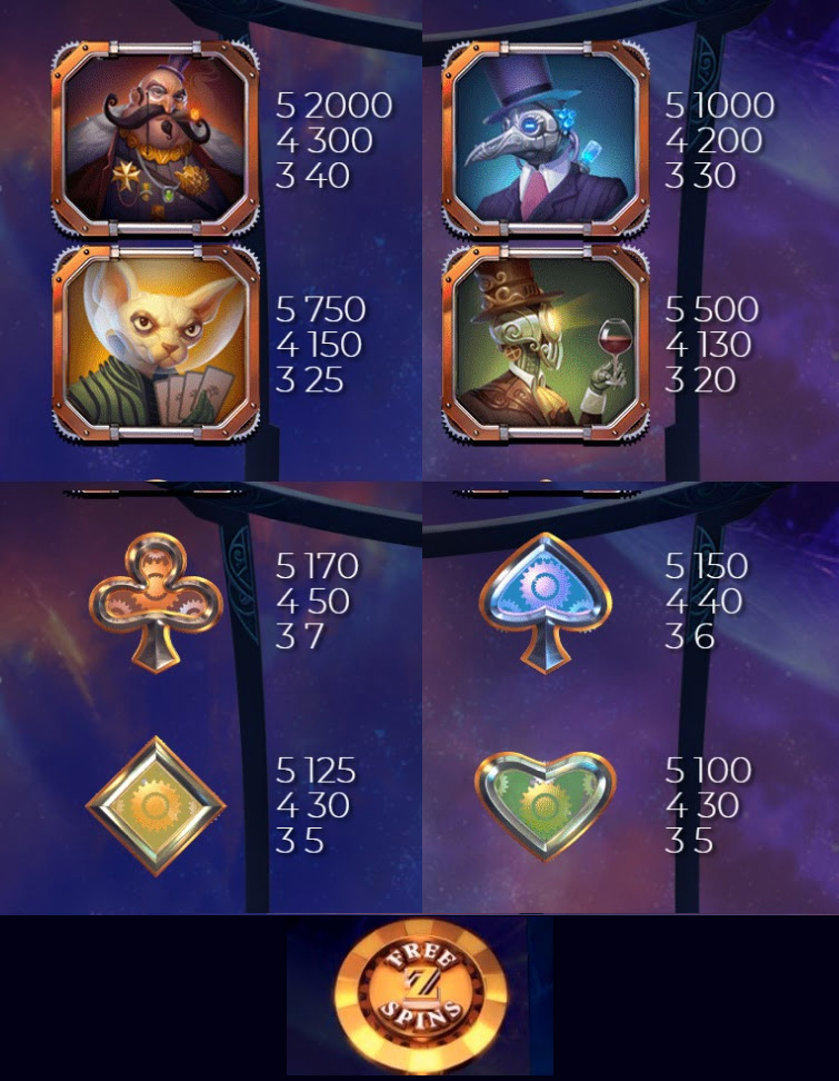 Payout Rates