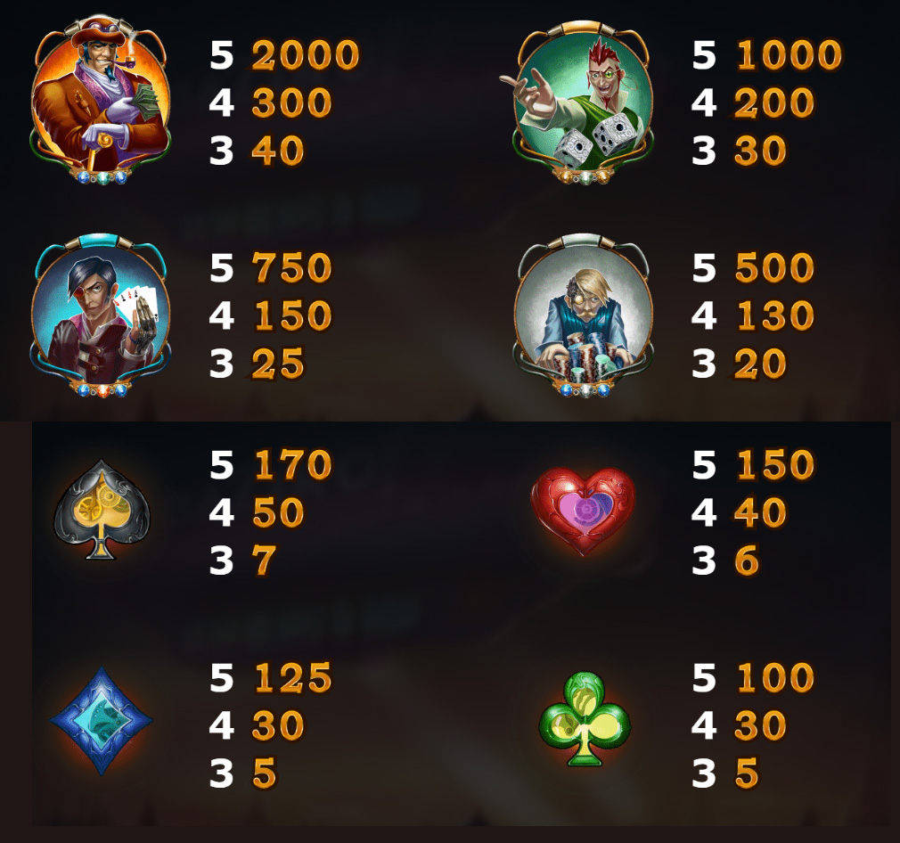 Payout Rates