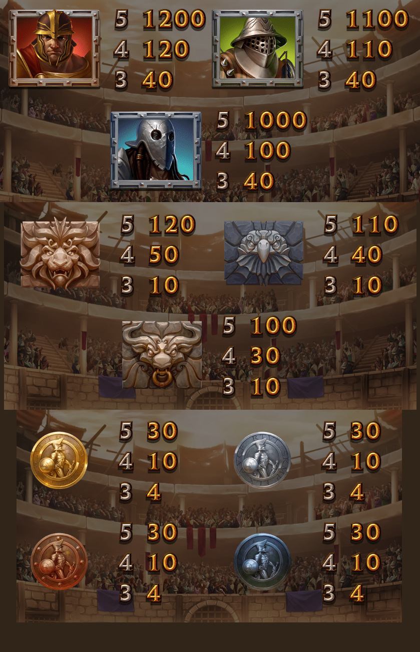 Payout Rates