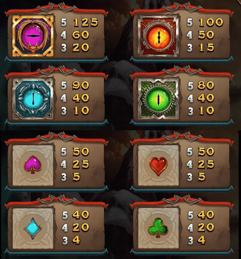 Payout Rates