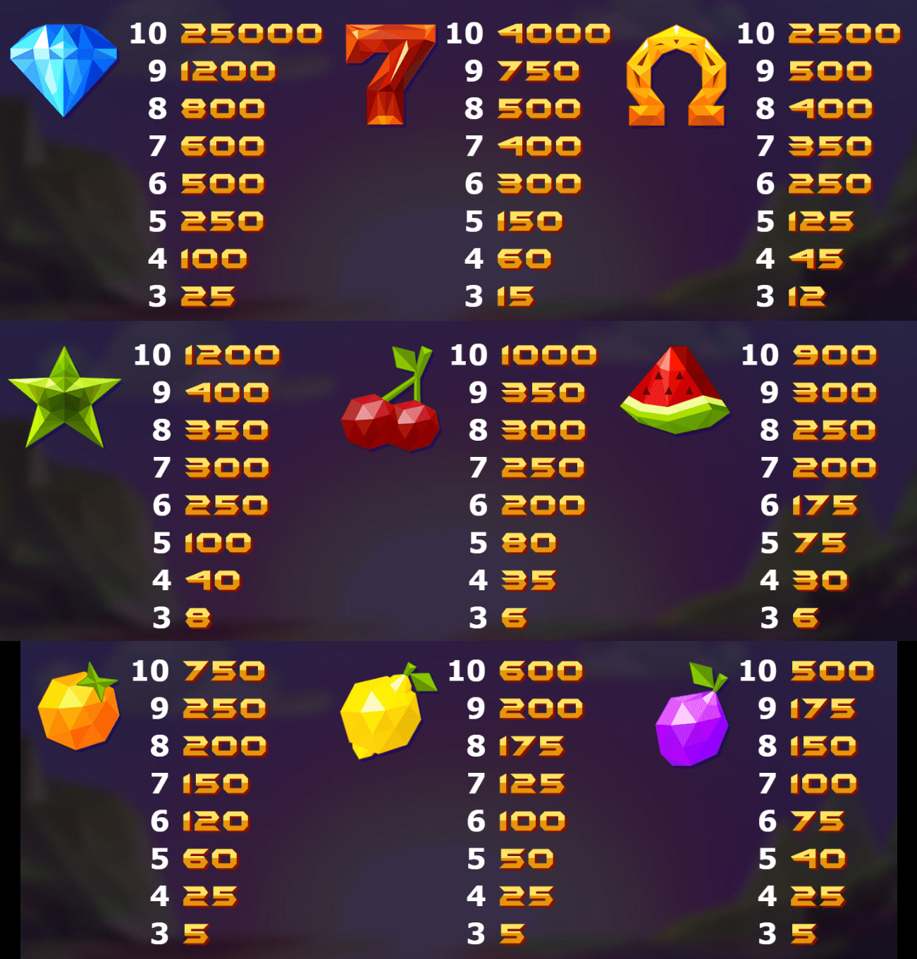 Payout Rates