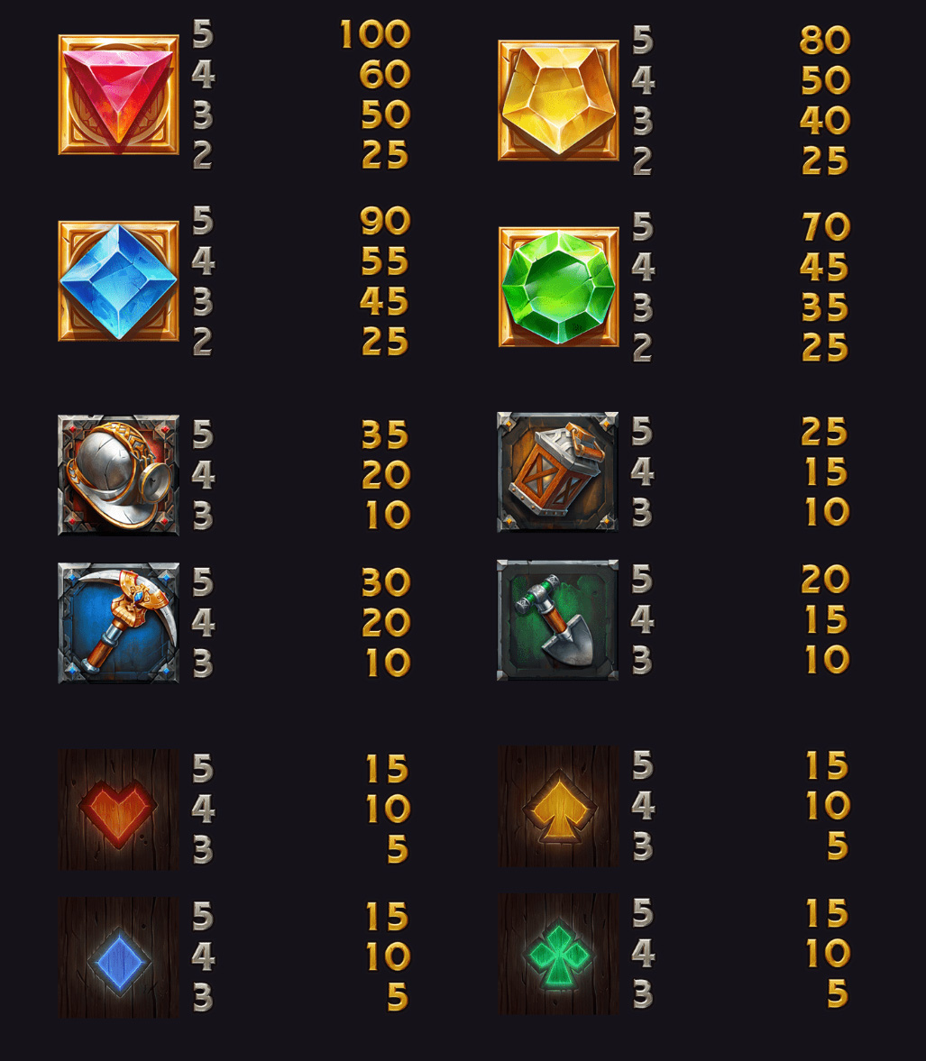 Payout Rates
